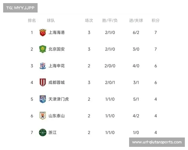 中超联赛公平竞赛积分制度将决定积分相同球队排名次序