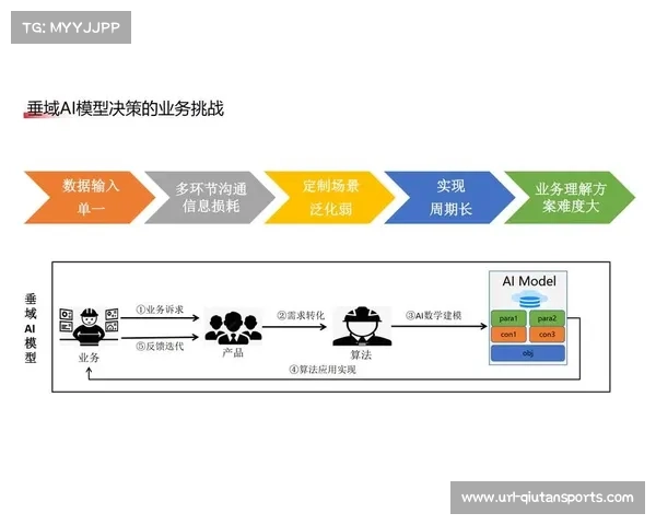 数字化运营平台利用AI排程算法 实现了体育社区运营逻辑在密集赛程的分流